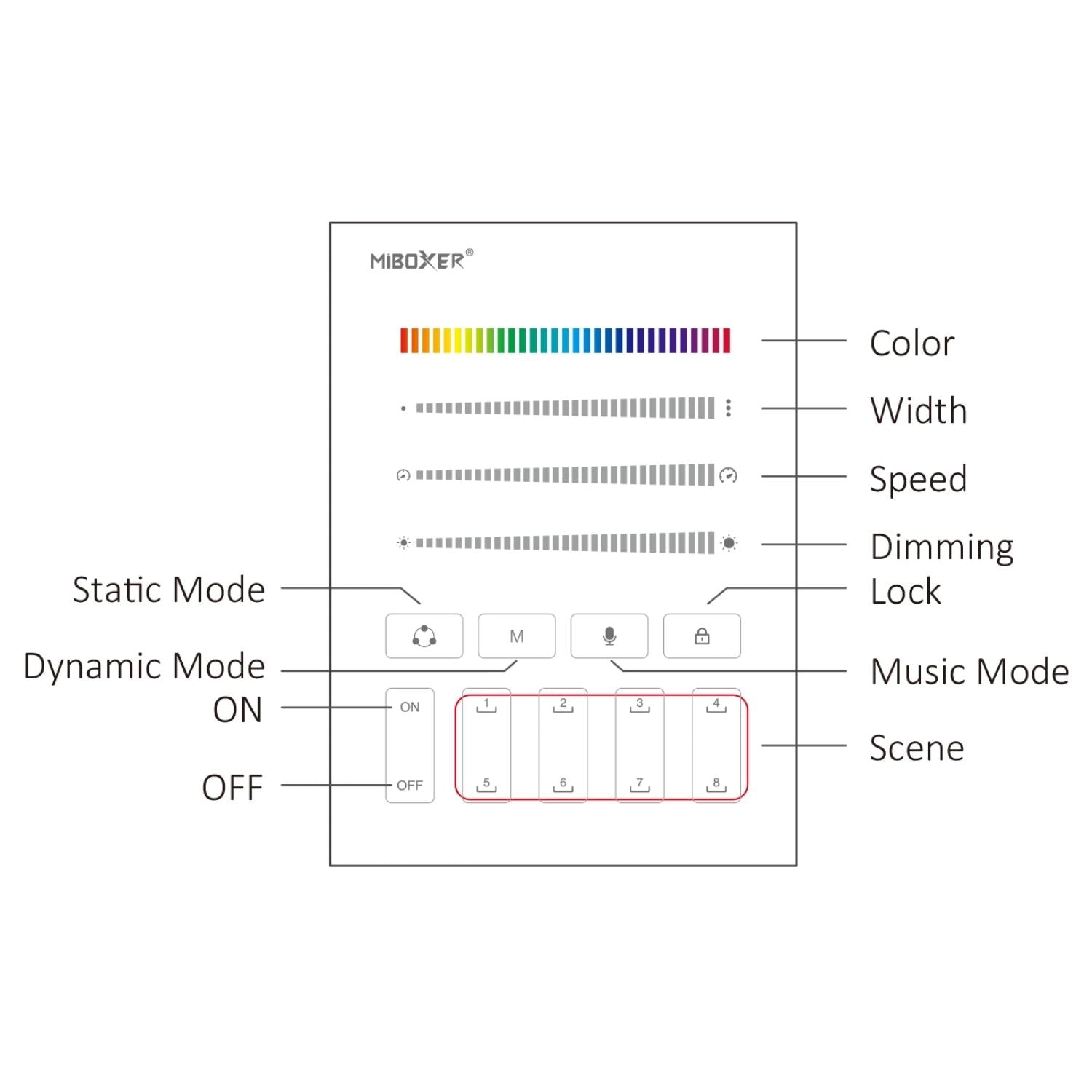 B9 SPI Panel Remote – 2.4G RF Controller, Pixel & Dynamic Mode Control, Scene Saving, Music Mode, 30m Range