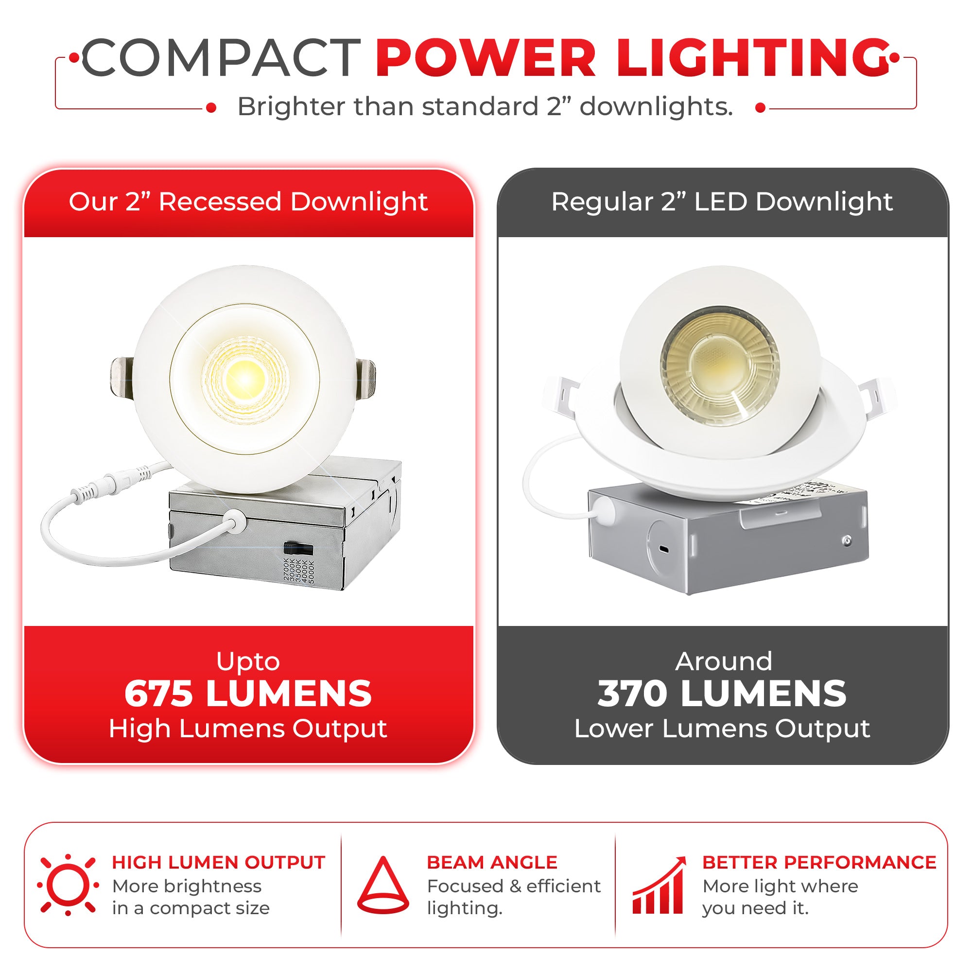 2" Architectural LED Recessed Downlight – COB, Selectable CCT, Round/Square