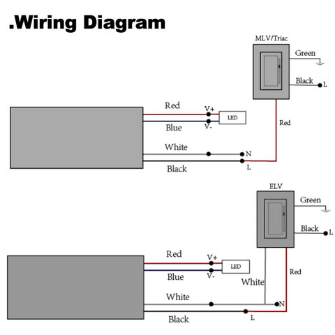 Triac/ELV/MLV Constant Voltage LED Driver SET-12060A and SET-24060A