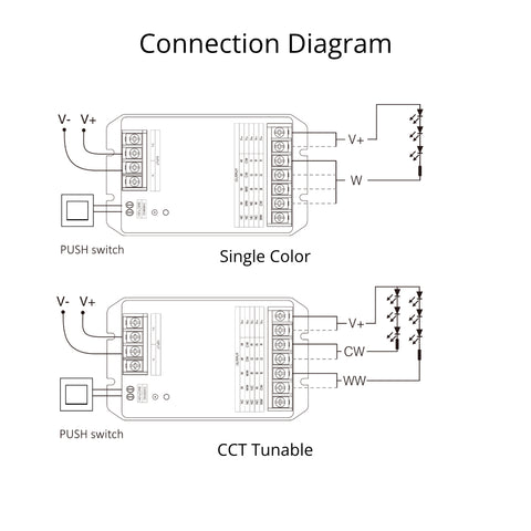 HW5 5 in 1 LED Controller (WiFi+2.4G) Output Max 30A