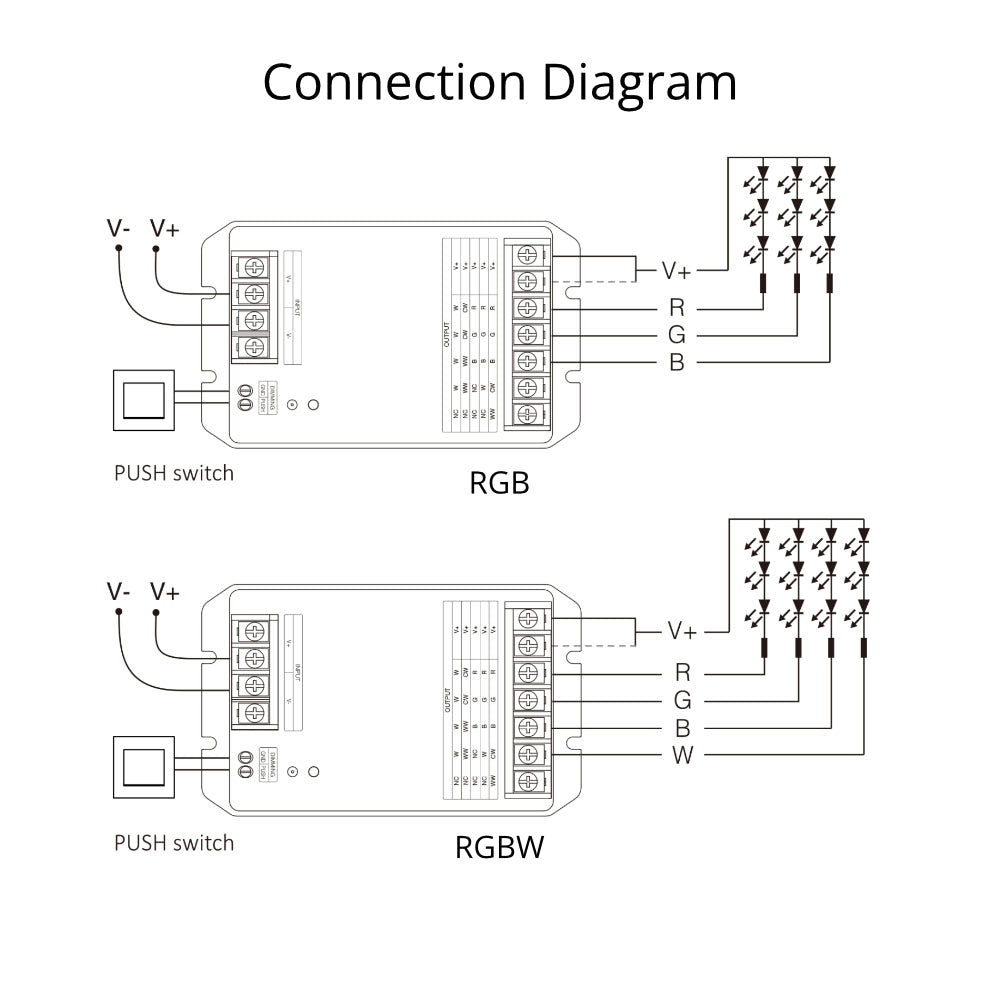 Hw5 Router Buy Online 30A HW5 5 in 1 LED Controller (WiFi+2.4G)