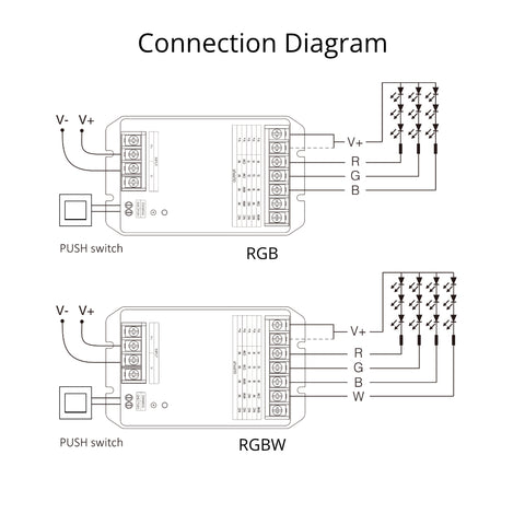 HW5 5 in 1 LED Controller (WiFi+2.4G) Output Max 30A