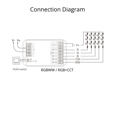 HW5 5 in 1 LED Controller (WiFi+2.4G) Output Max 30A