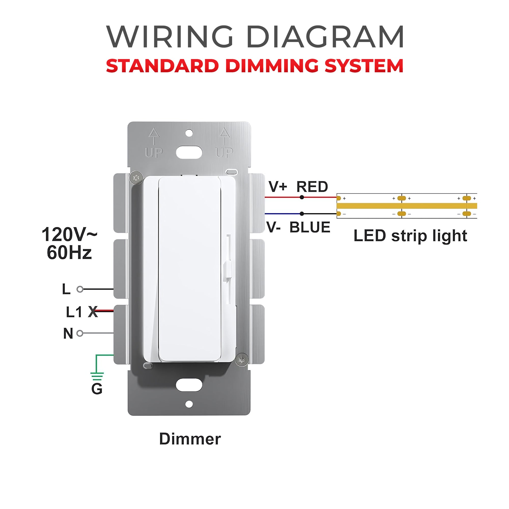 96W LED Dimmer + Driver Combo Switch – 120VAC to 24VDC, Single Gang, 3-Way