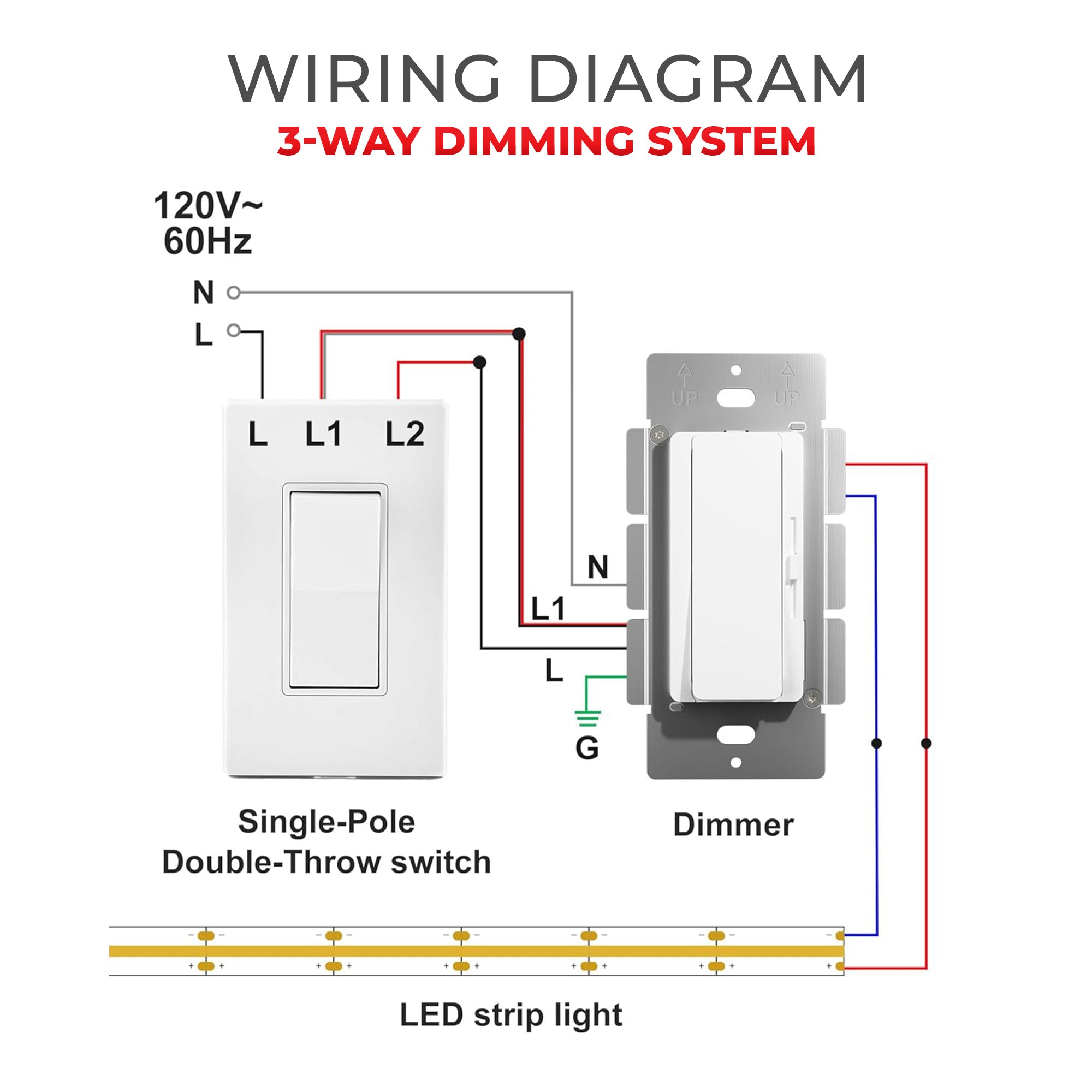 96W LED Dimmer + Driver Combo Switch – 120VAC to 24VDC, Single Gang, 3-Way