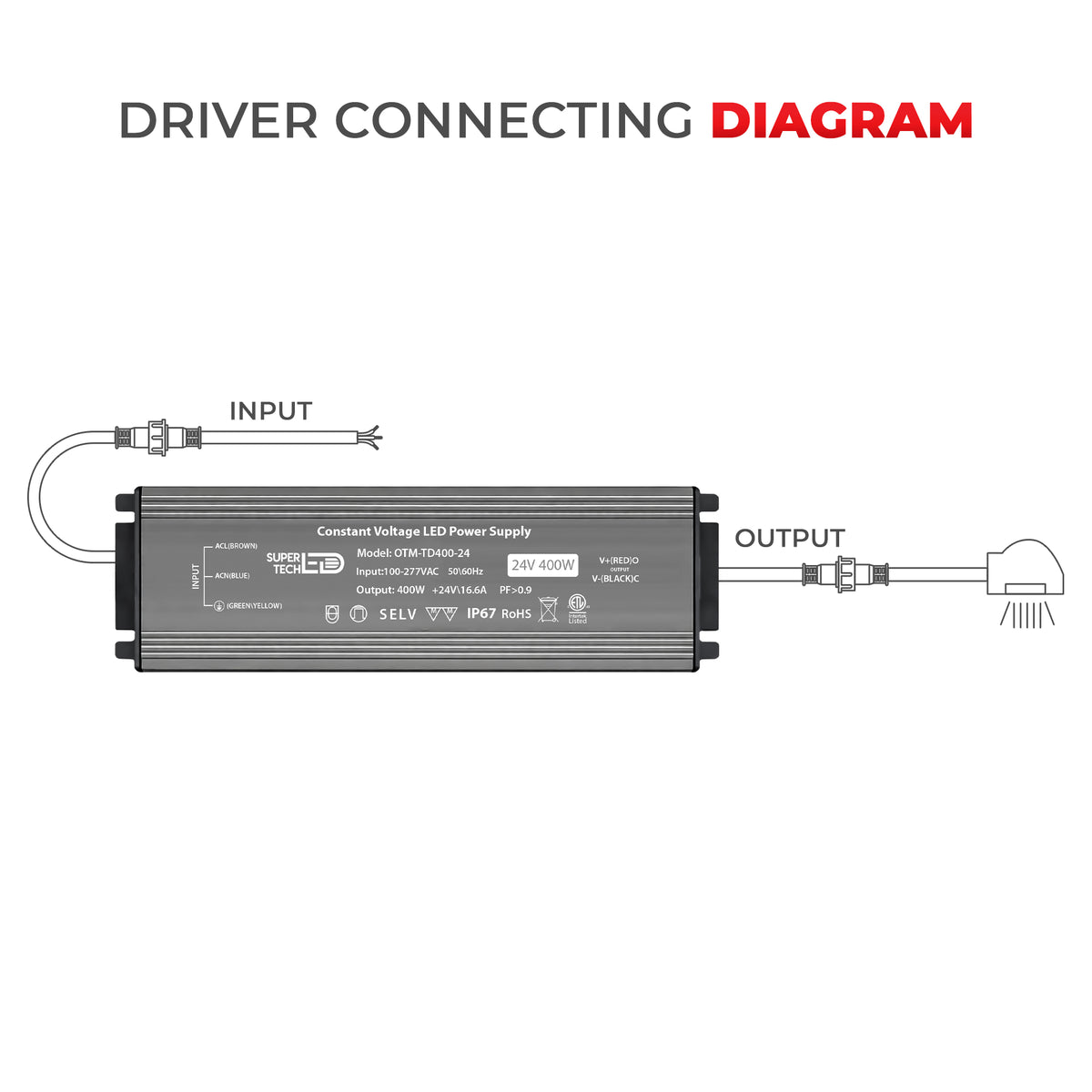 400W Waterproof LED Driver | 12V/24V, Ultra-Thin, IP67, Flicker-Free, 100-277VAC, ETL Certified.