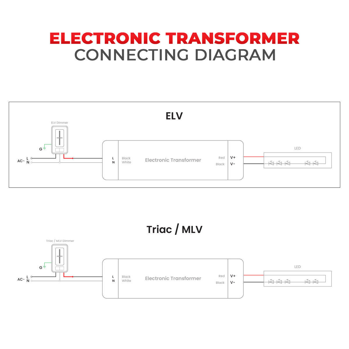 300W 24V Dimmable Electronic Transformer Triac/ELV/MLV 12.5A UL Listed | 120V AC OTM-TD300-JA24