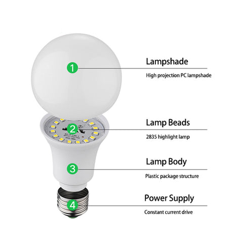A21 15W LED Bulb - Dimmable - 1500lms - 120W Equal - UL Listed