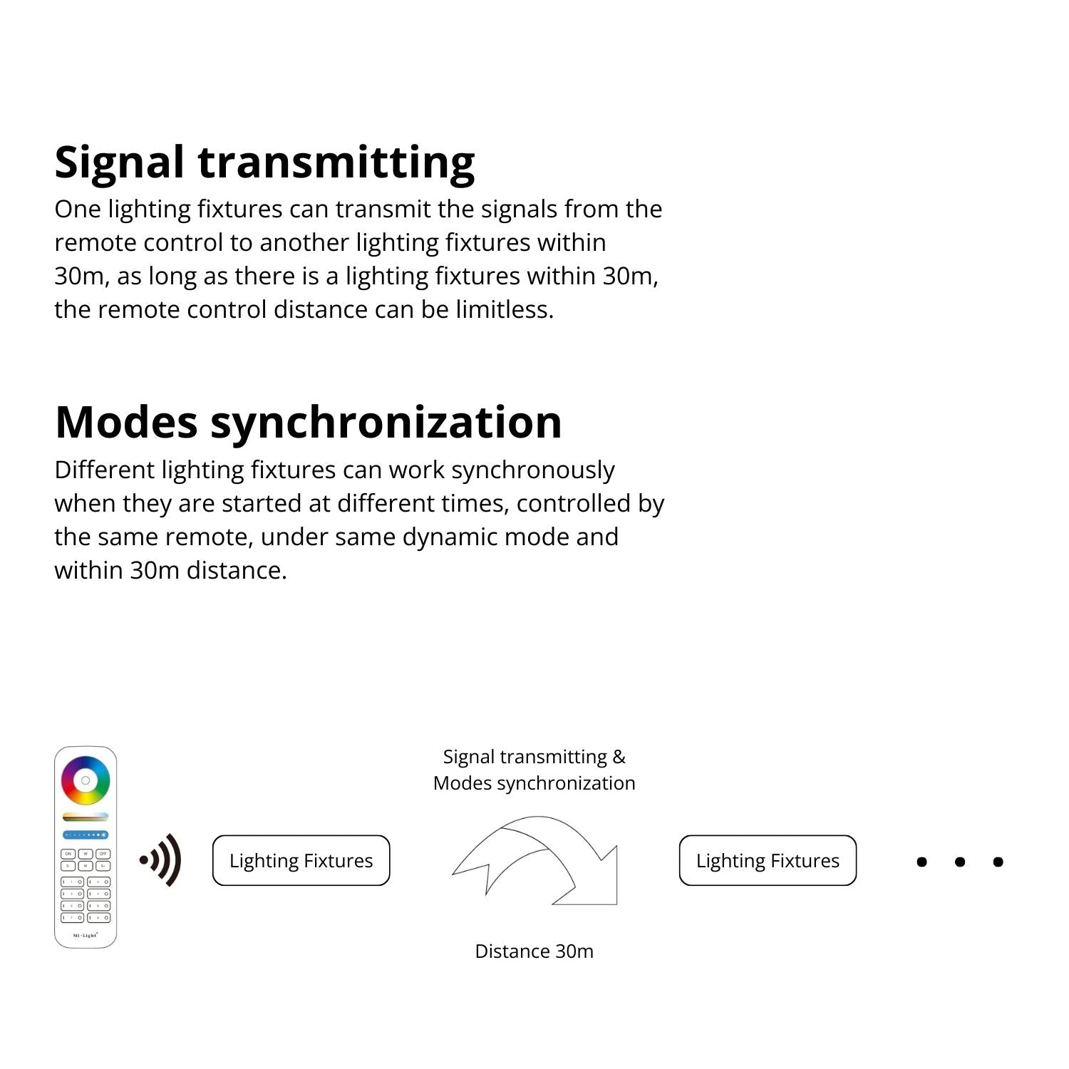 MiBoxer 3 in 1 LED Strip Controller (WiFi+2.4G) - E3-WR - Tuya Smart App - Google & Alexa