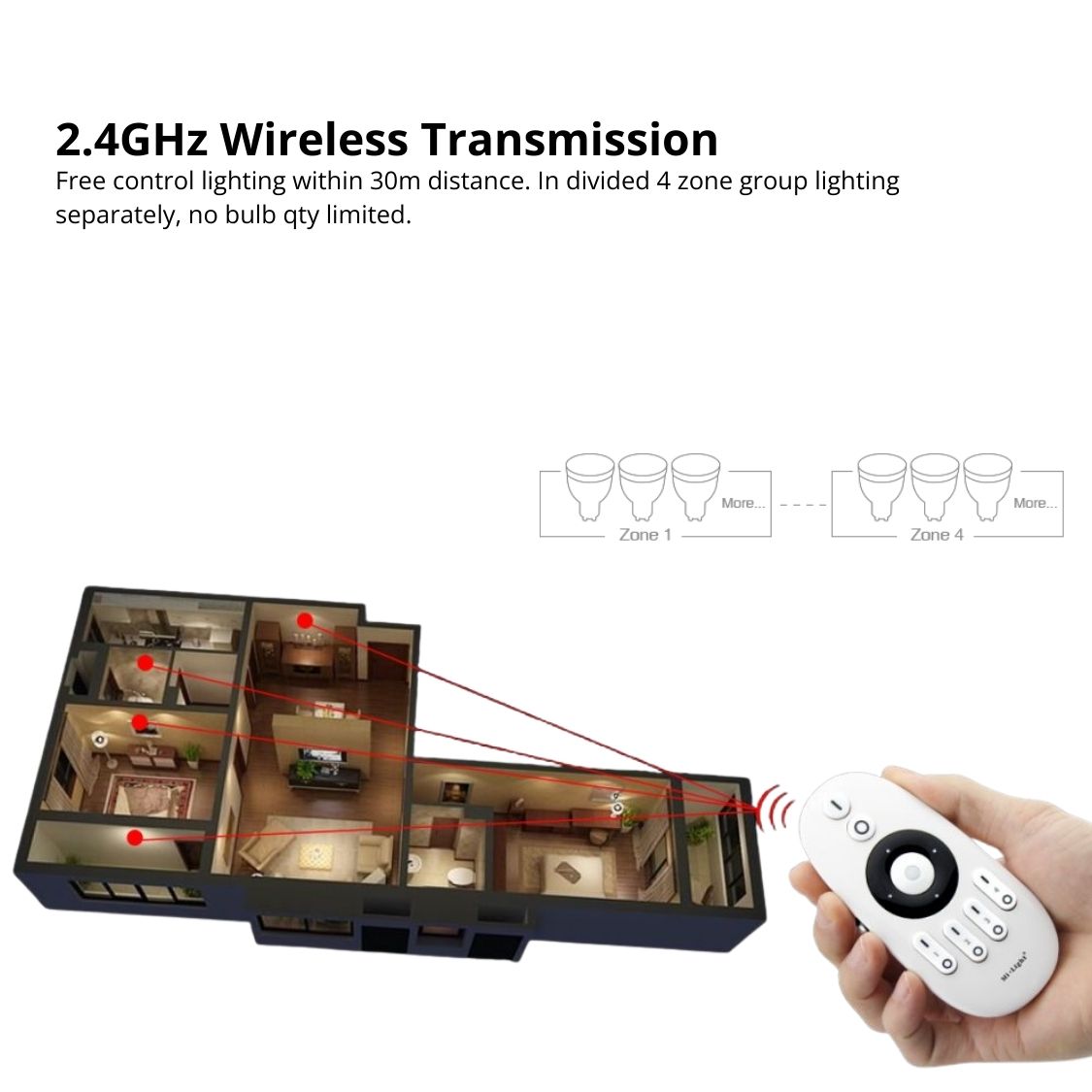 FUT007 - CCT & Dimming 4 Zone Remote - 2.4G RF