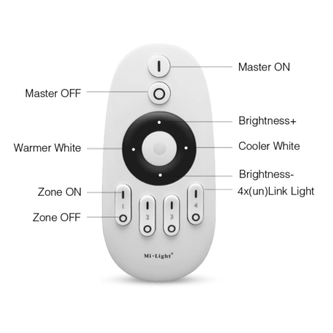 FUT007 - CCT & Dimming 4 Zone Remote - 2.4G RF