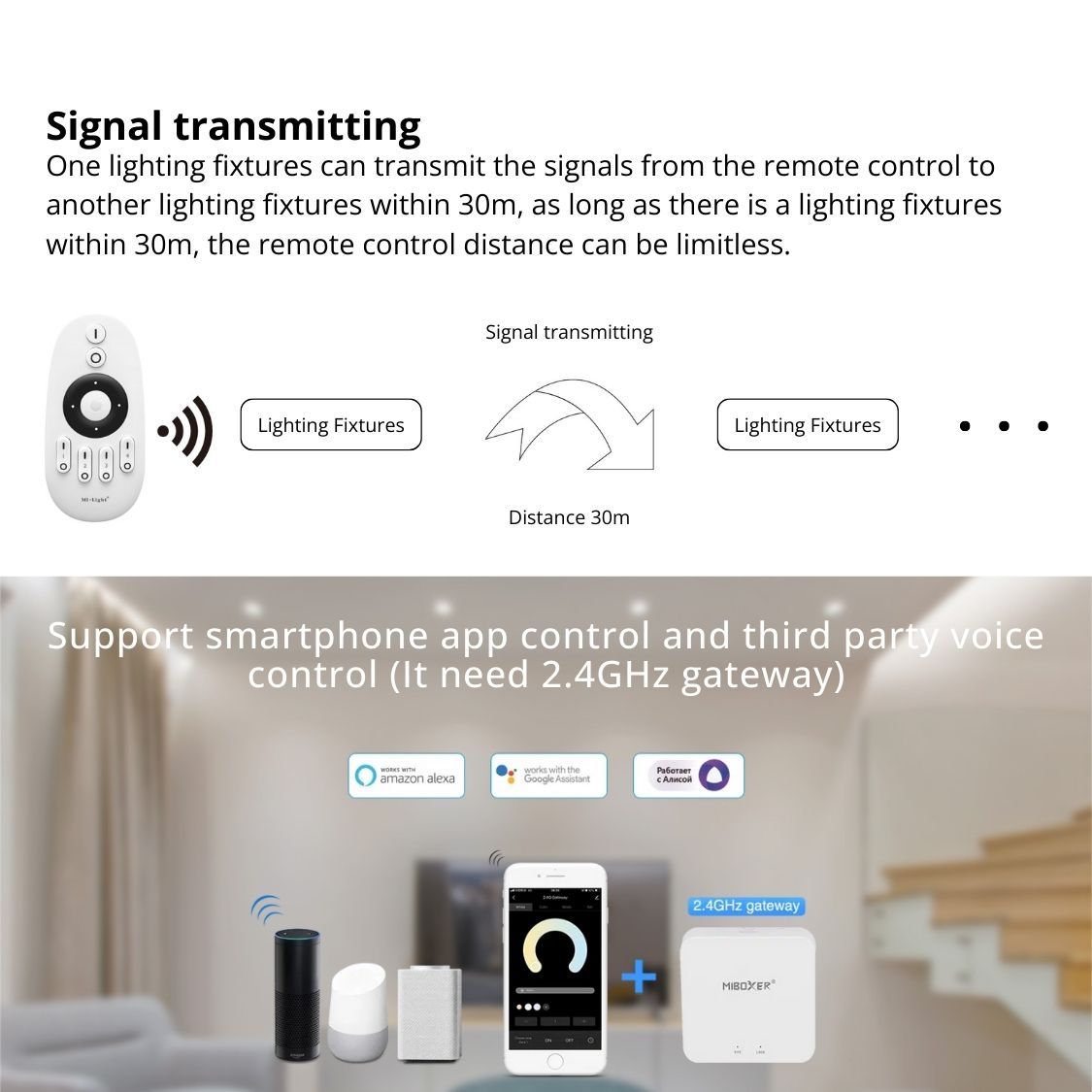 MiBoxer 2.4GHz - 2 in 1 LED Strip Controller - FUT035S+ - CCT & Single Color