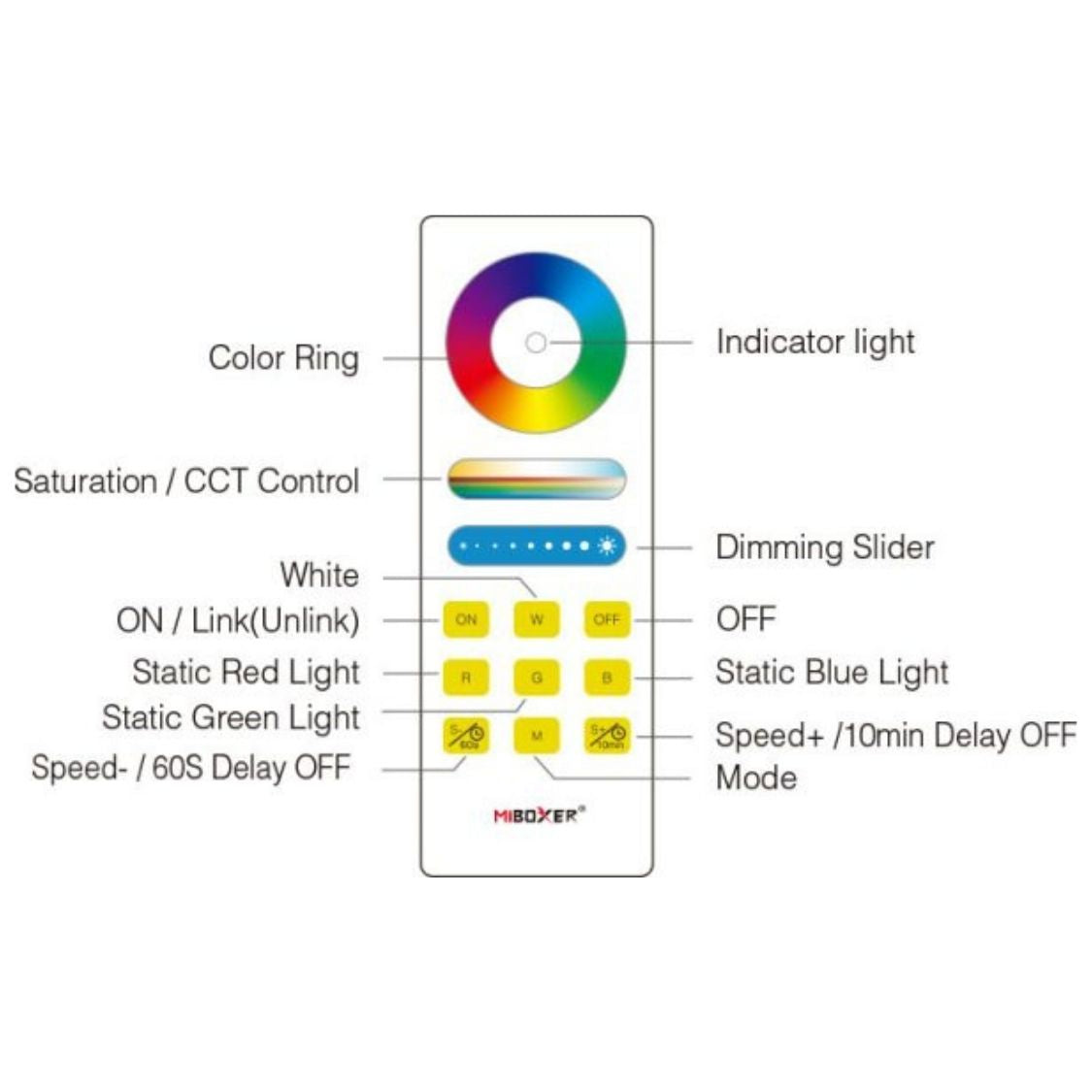 MiBoxer FUT088 - RGB+CCT Full Touch Remote - 2.4G RF