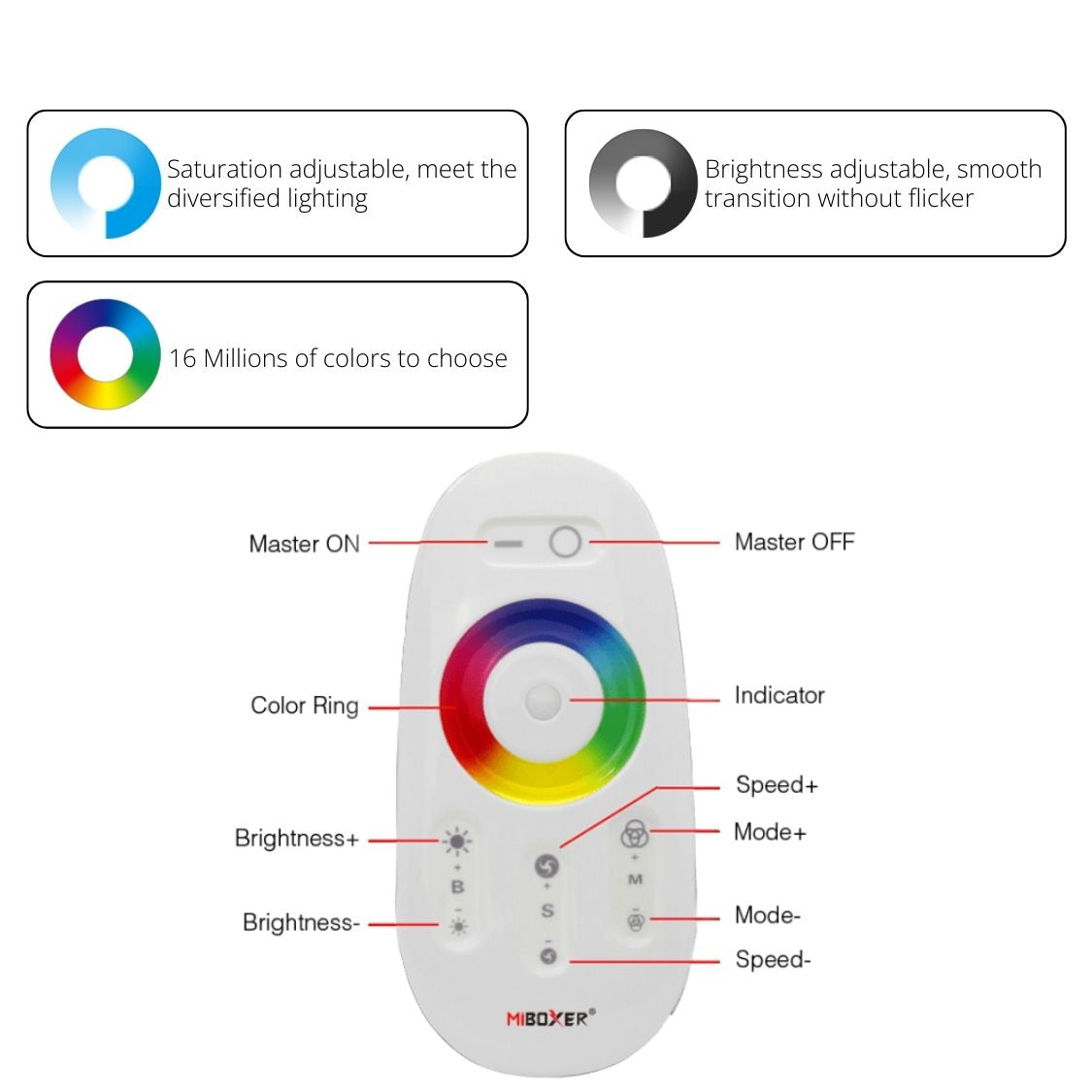 RGB Controller & Remote Combo - 12V-24V LED Controller - 2.4GHz - FUT025