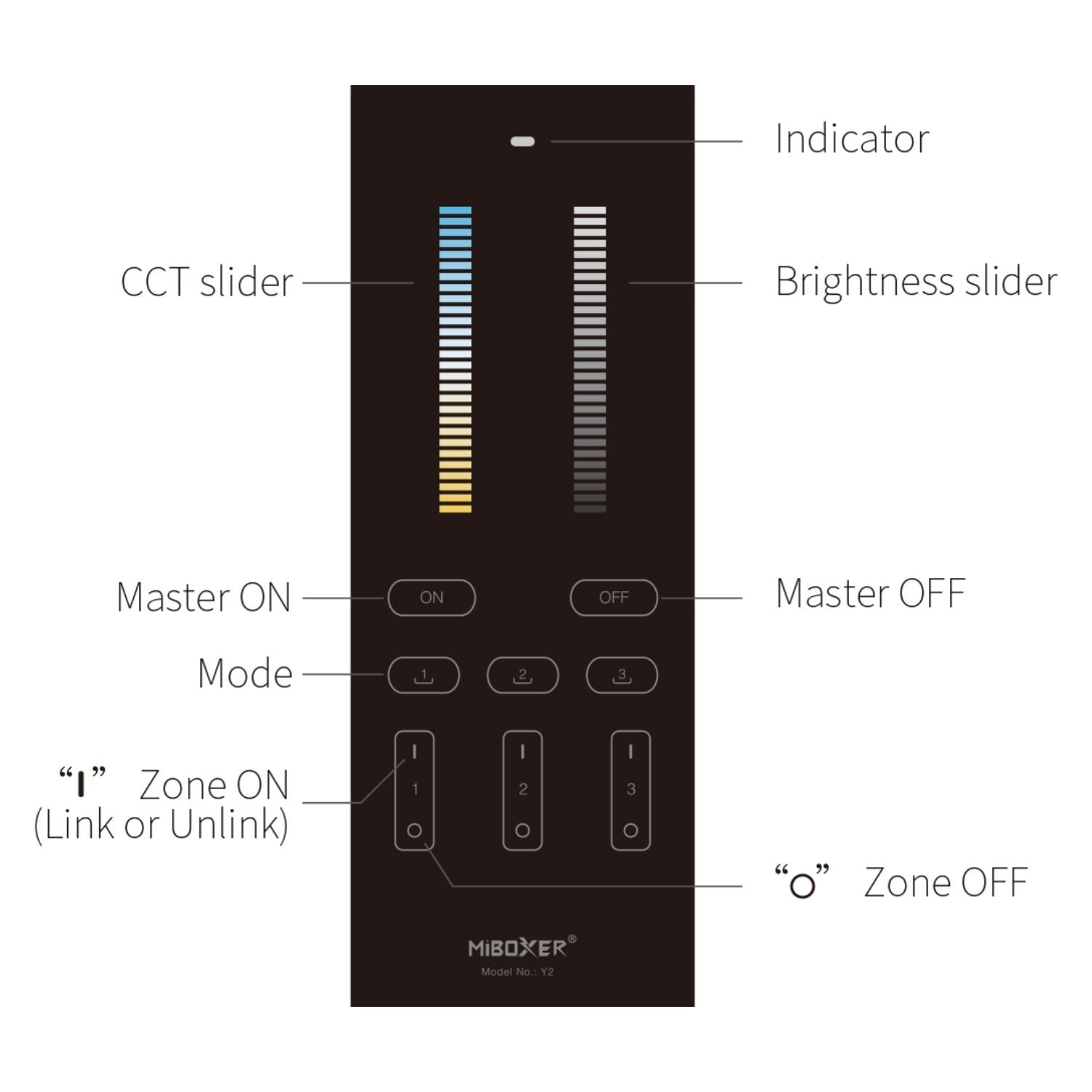 Y2 CCT Vertical Remote - 2.4GHz Wireless - 30m Range | MiBoxer/Mi-Light Compatible