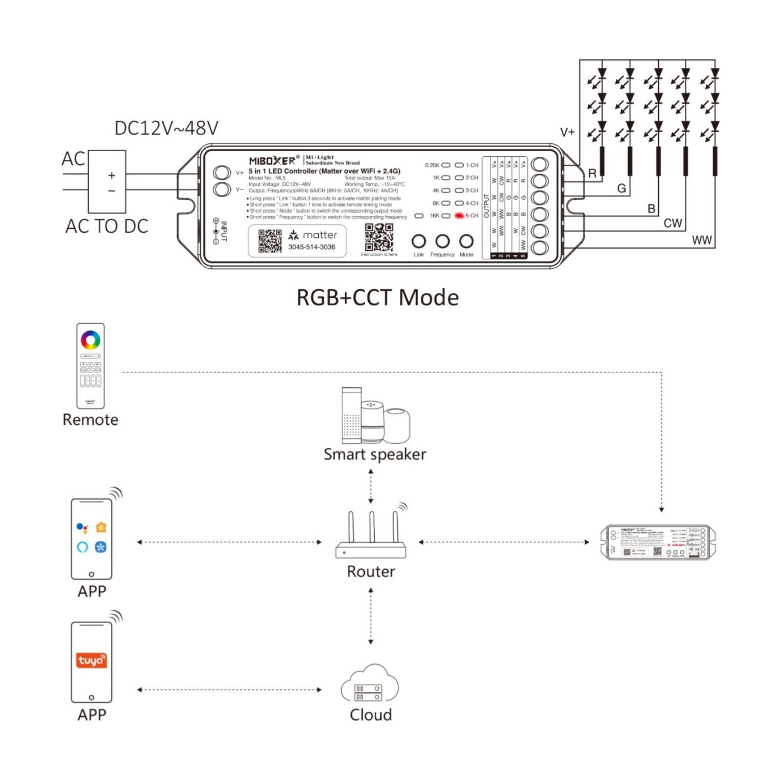 ML5 5 in 1 Controller (Matter Over WiFi + 2.4GHz) – 6A Single Channel, Max 15A Output | Multi-Platform Compatible with Siri, Alexa & Google
