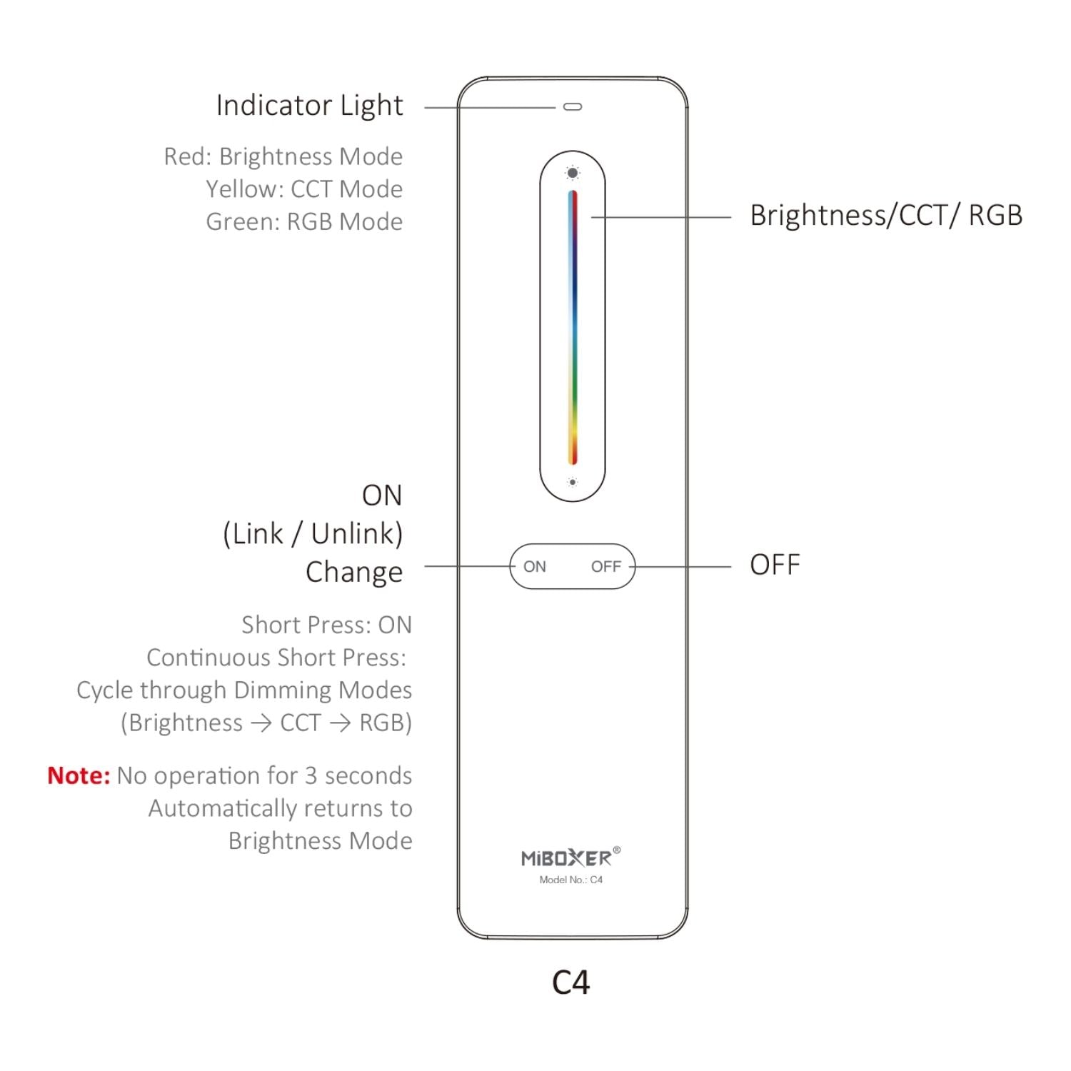 C4 RGB+CCT Remote - 2.4GHz Wireless - 30m Control Range | MiBoxer/Mi-Light Compatible