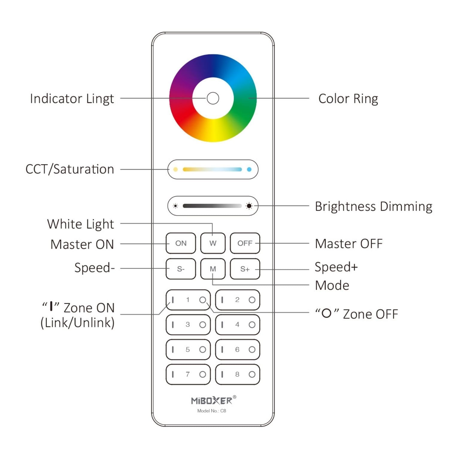 C8 8 Zone RGB+CCT Remote – 2.4GHz RF Wireless Control, 16 Million Colors, Magnetic Holder