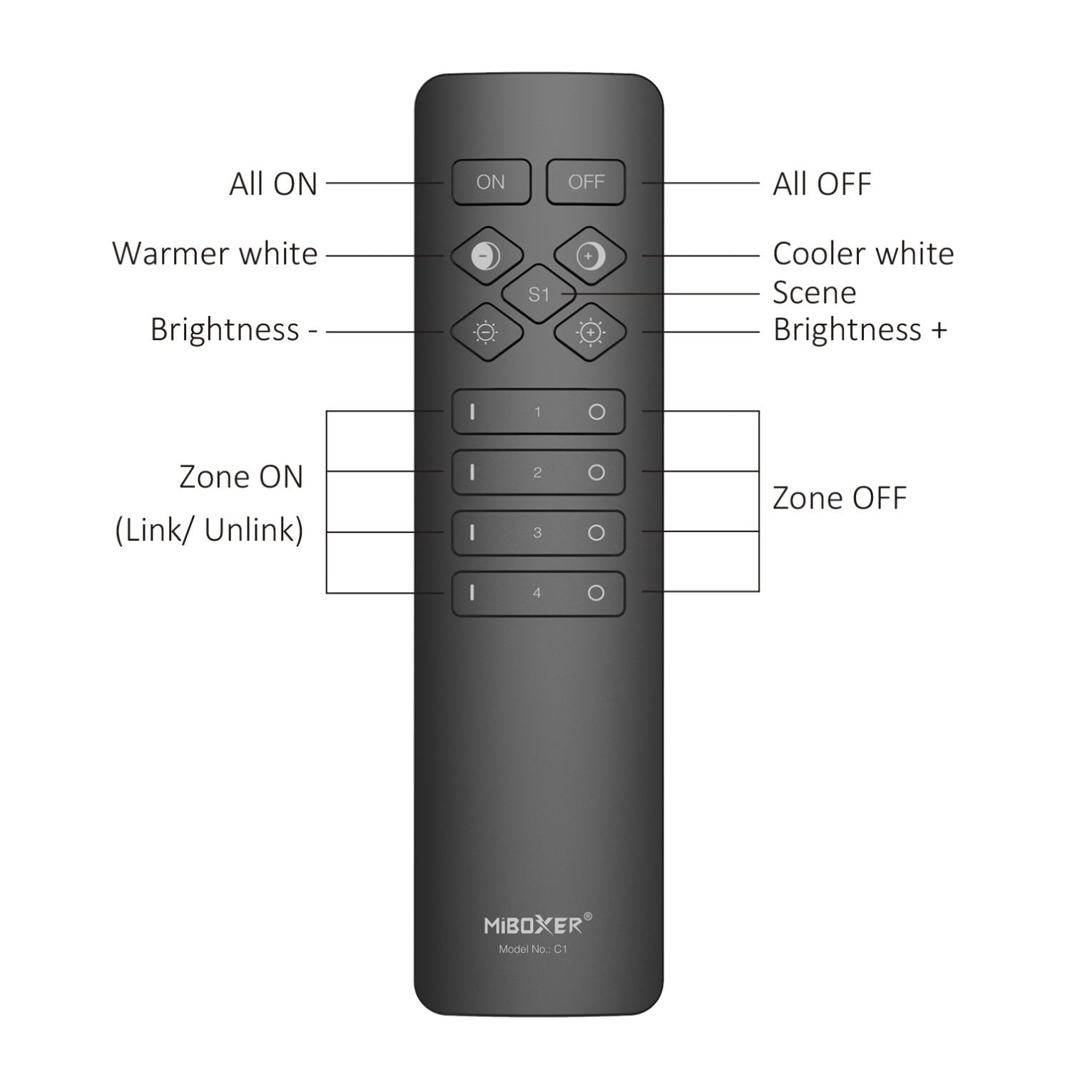 C1 4-Zone Color Temperature Remote – 2.4GHz RF – Adjustable Brightness & CCT – MiBoxer Compatible