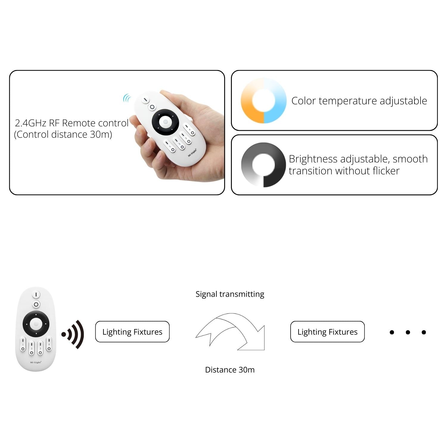 MiBoxer 2 in 1 LED Strip Controller (WiFi+2.4GHz) - E2-WR - Tuya Smart App