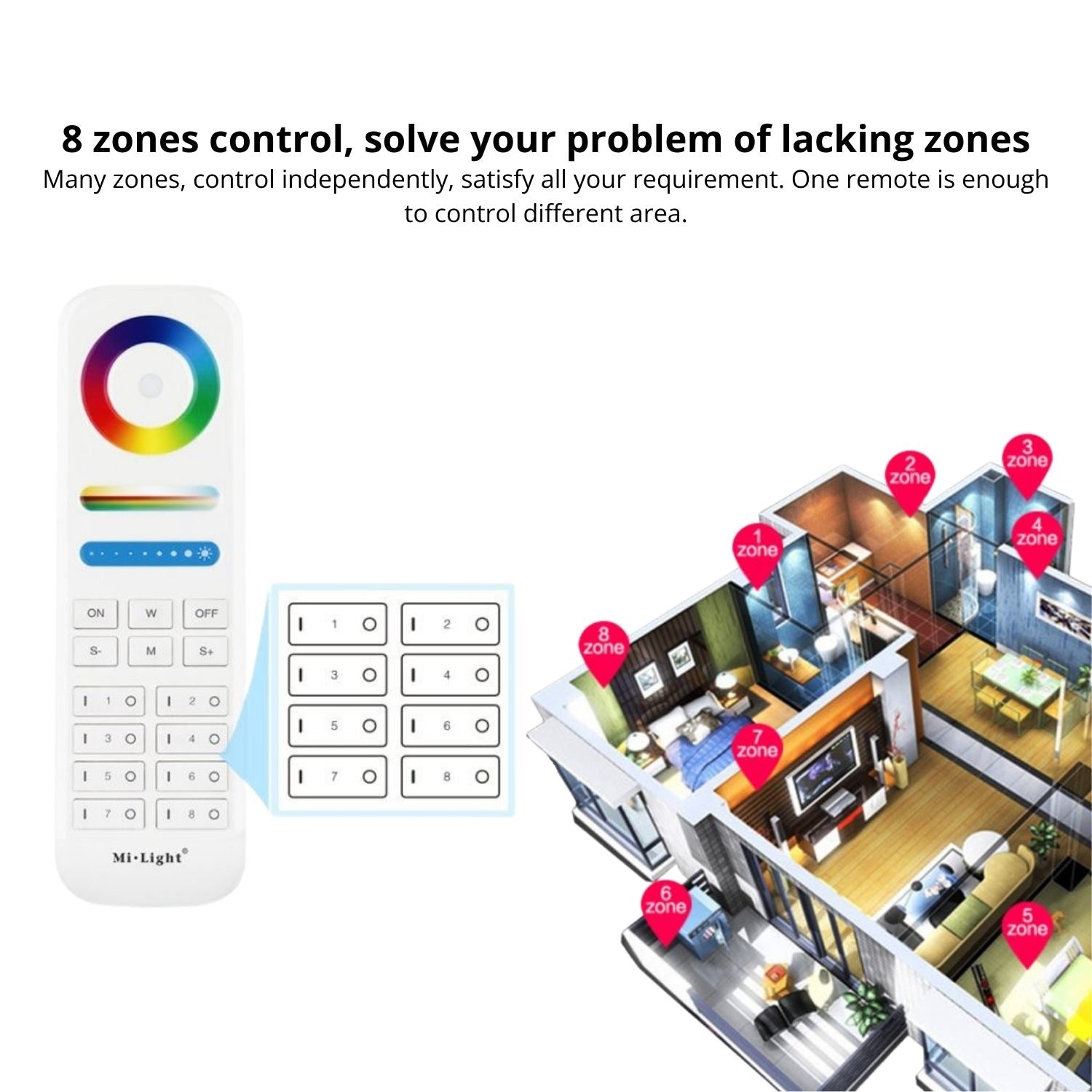 MiBoxer FUT089-B 8-Zone RGB+CCT Full Touch Remote - 2.4G RF