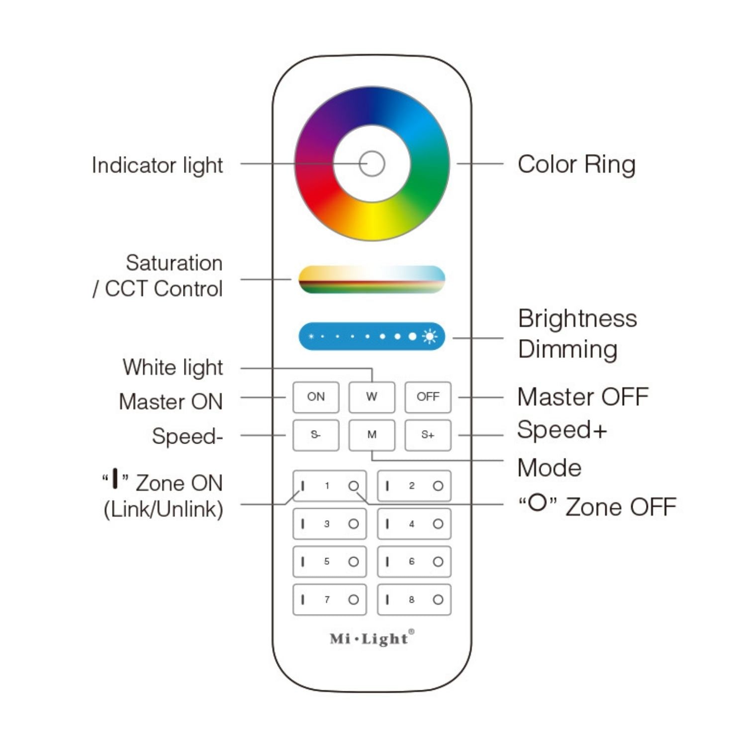 MiBoxer FUT089-B 8-Zone RGB+CCT Full Touch Remote - 2.4G RF