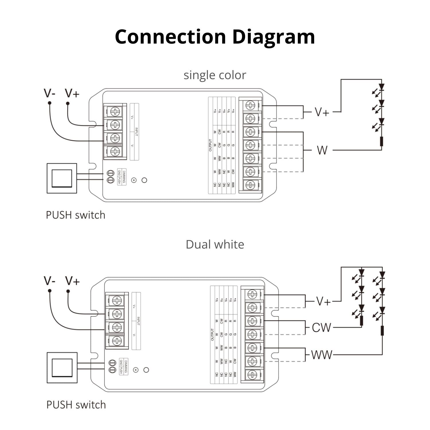 HW5 5 in 1 LED Controller (WiFi+2.4G) Output Max 30A - Single Color, Dual white, RGB, RGBW, RGB+CCT