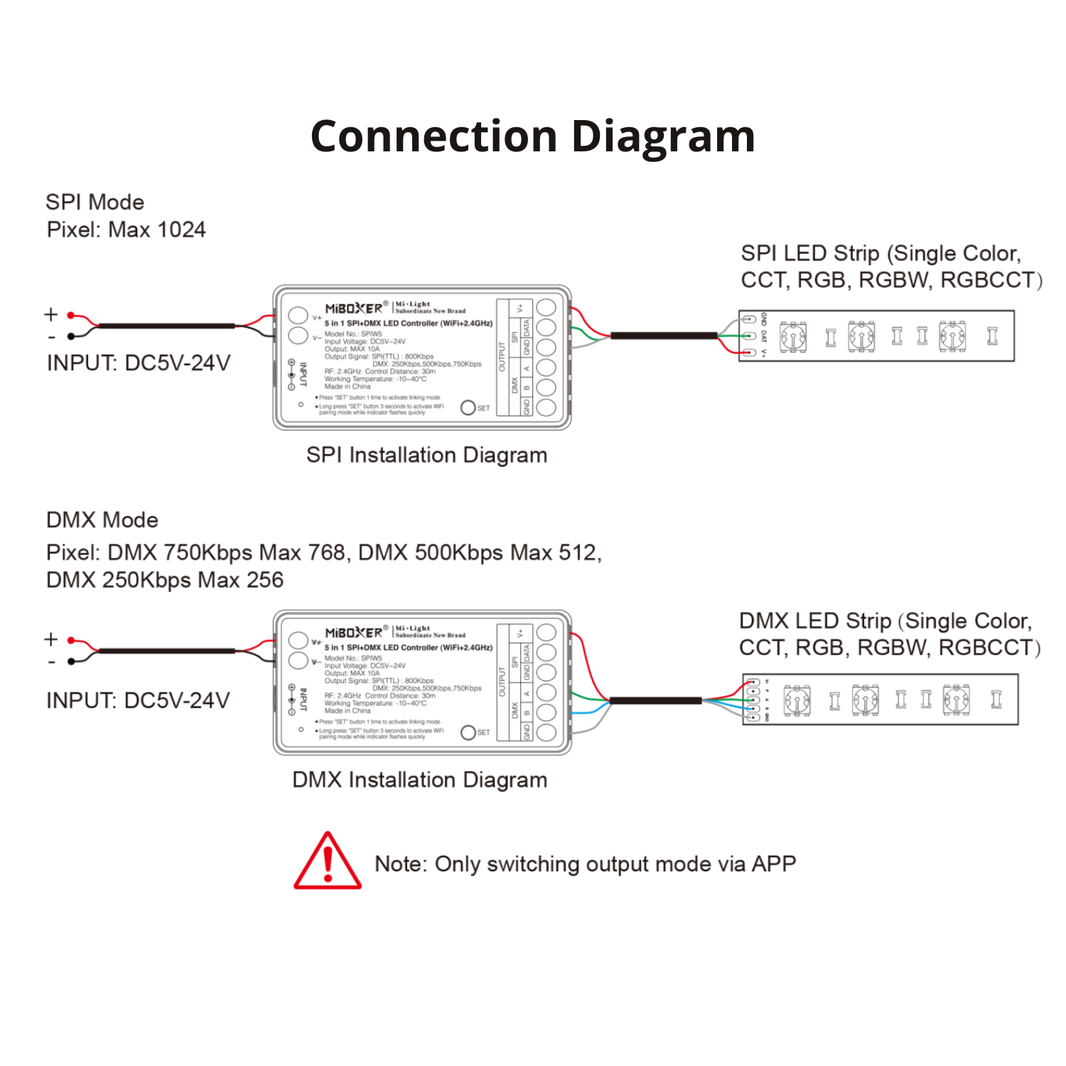 SPIW5 5-in-1 Smart Addressable LED Controller | WiFi + DMX/SPI | Tuya App Compatible