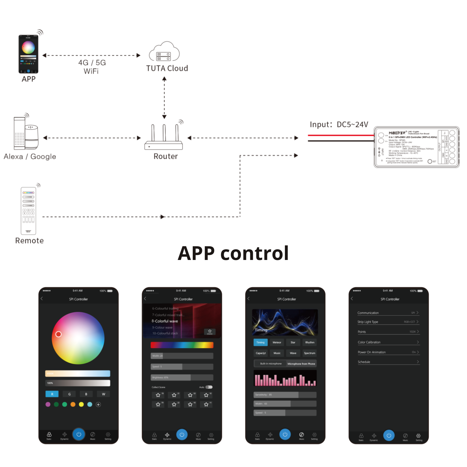 SPIW5 5-in-1 Smart Addressable LED Controller | WiFi + DMX/SPI | Tuya App Compatible