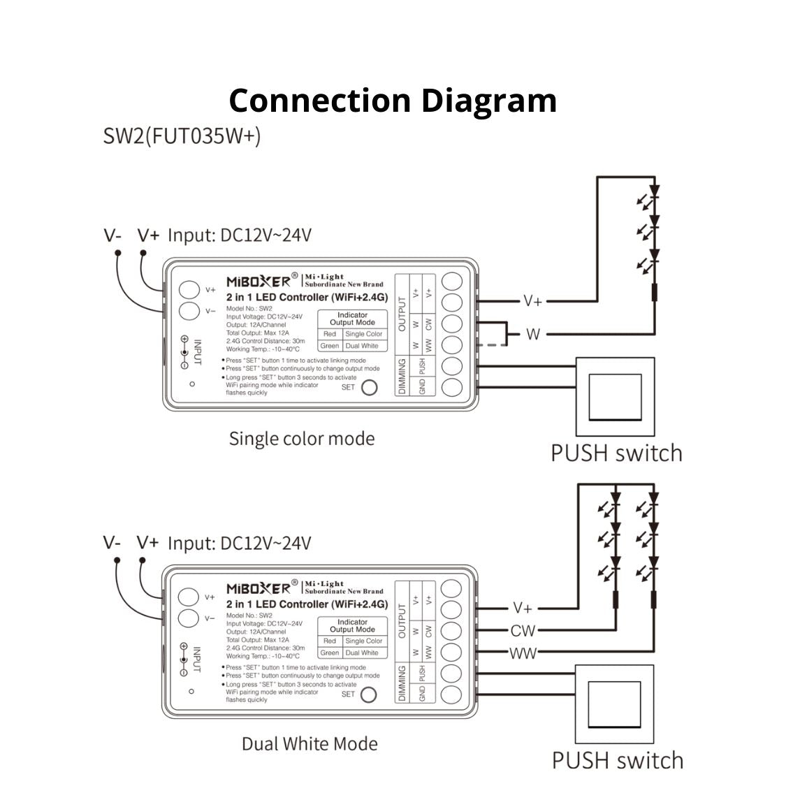 SW2 (FUT035W+) 2-in-1 LED Controller - WiFi + 2.4GHz RF - Tuya Smart & Voice Control | DC12-24V