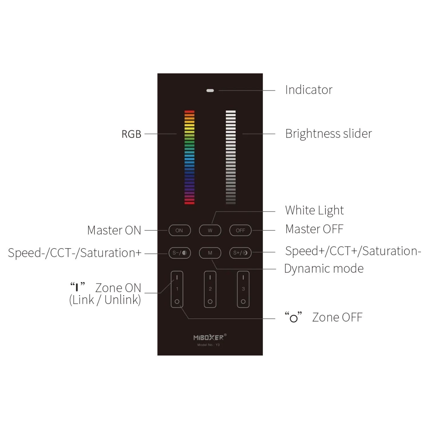Y3 RGB+CCT Vertical Remote - 2.4GHz Wireless - 30m Control | MiBoxer/Mi-Light Compatible