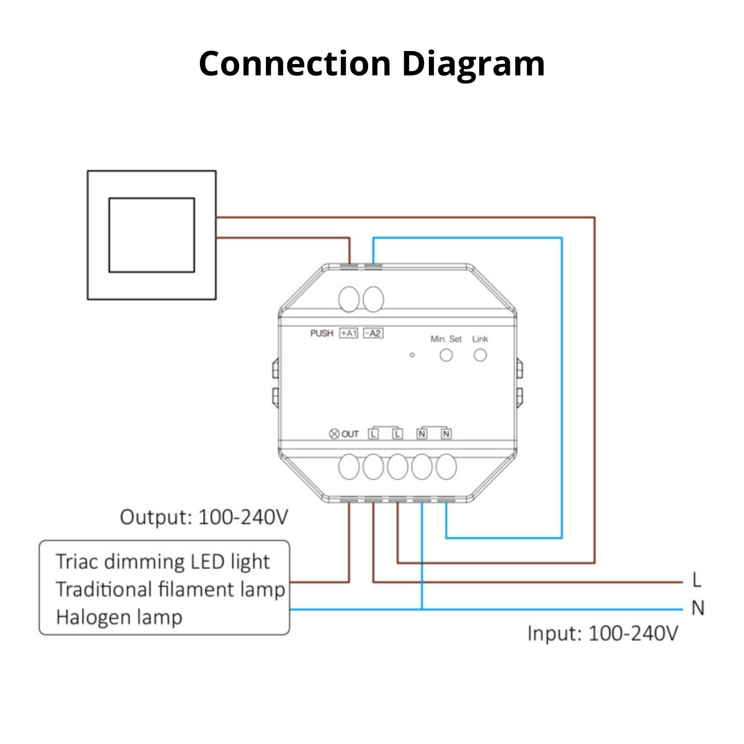 TRI-C1WR AC Triac Dimmer | WiFi + 2.4G + Push Control | Tuya, Alexa & Google Compatible | Flicker-Free 0–100% Dimming