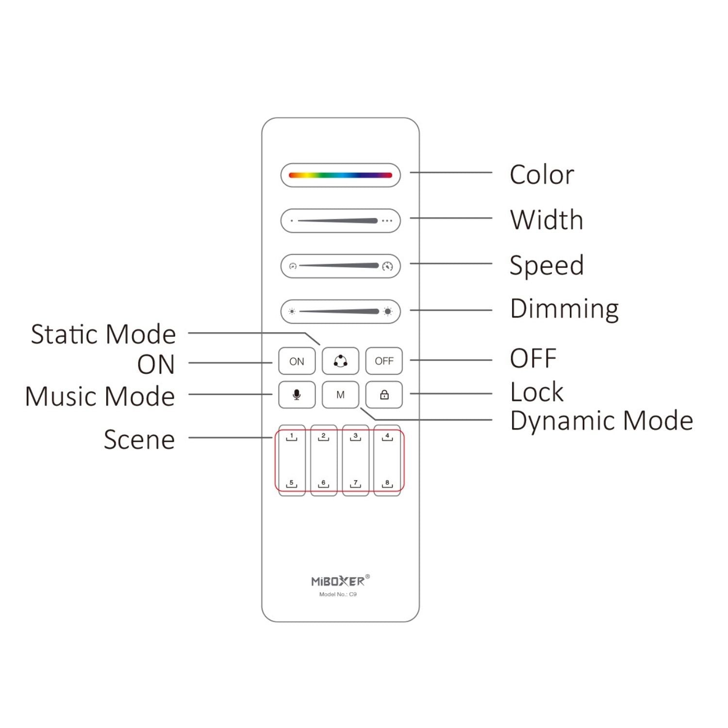 C9 SPI Remote Controller | 2.4GHz Wireless | Pixel Strip Sync & Scene Control | Compatible with Multi-Controllers | CE Certified